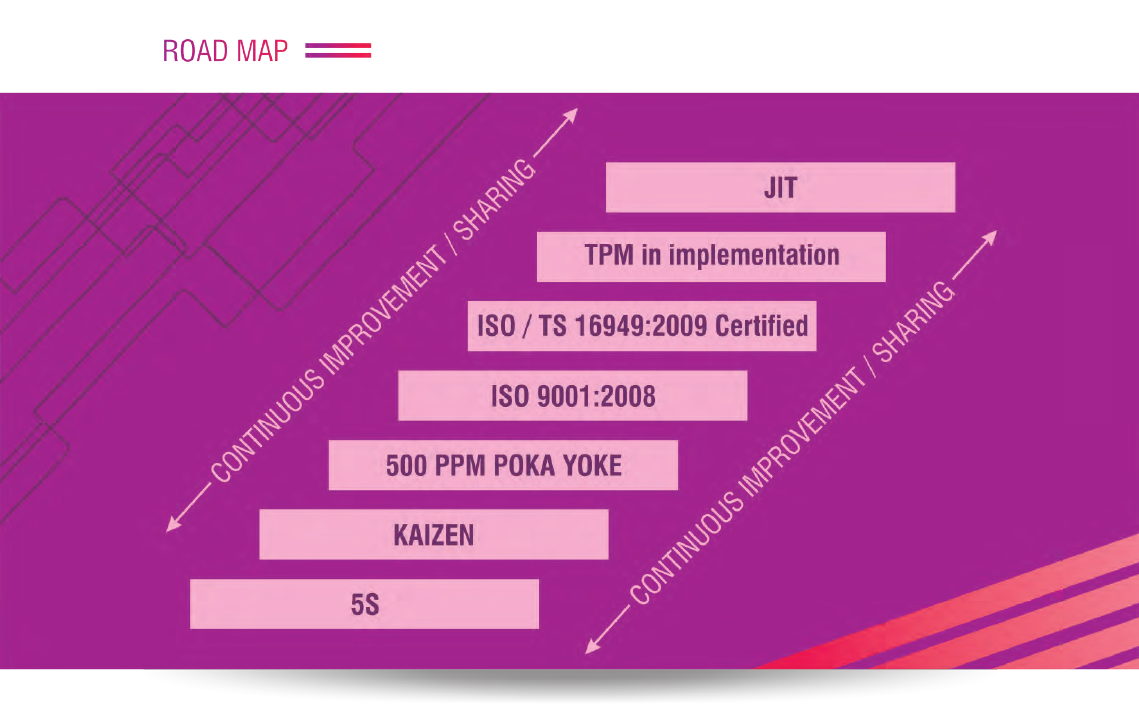 roadmap